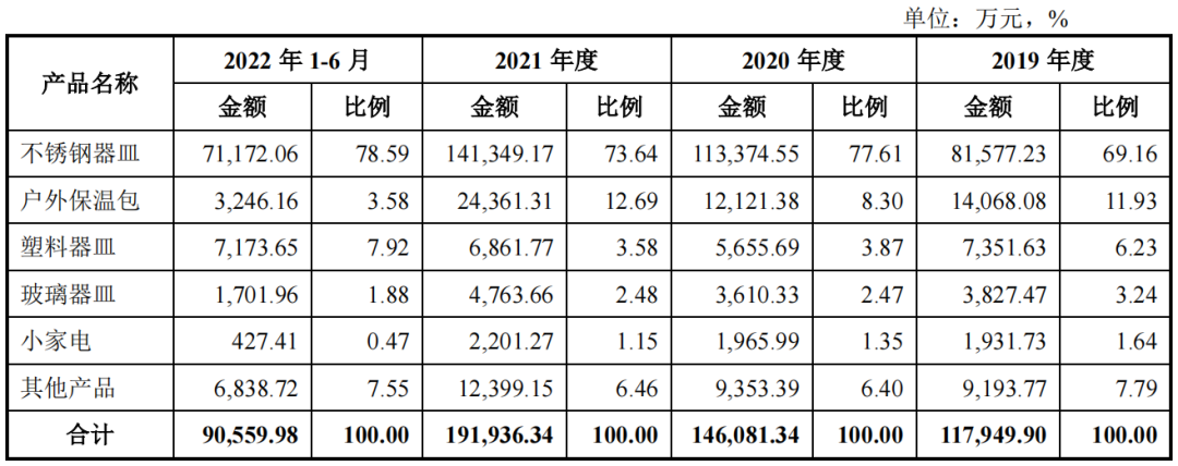 &ldquo;代工廠&rdquo;同富股份7成生產靠外協,合規性引監管關注